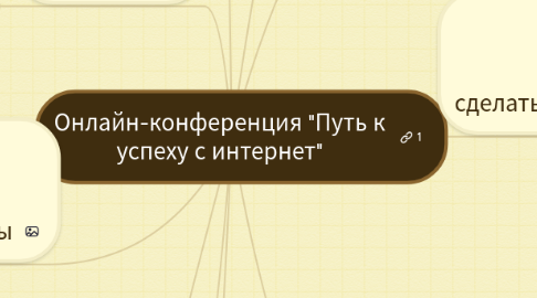 Mind Map: Онлайн-конференция "Путь к успеху с интернет"