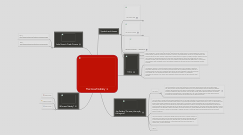 Mind Map: The Great Gatsby