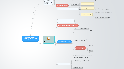 Mind Map: Взрывная реклама План запуска тренинга Морозовой И. и Ноянова С.