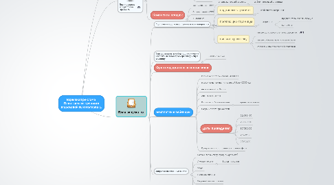 Mind Map: Взрывная реклама  План запуска тренинга Морозовой И. и Ноянова С.