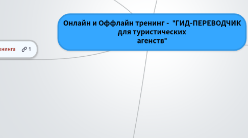 Mind Map: Онлайн и Оффлайн тренинг - "ГИД-ПЕРЕВОДЧИК для туристических агенств"