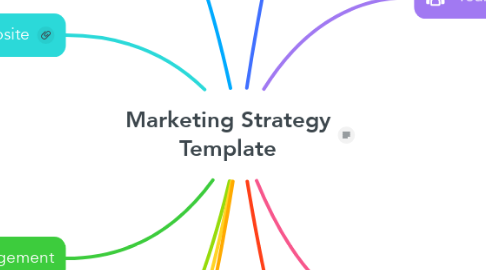 Mind Map: Marketing Strategy Template