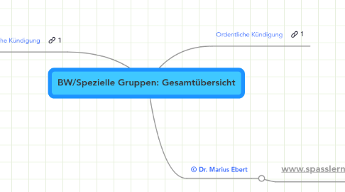 Mind Map: BW/Spezielle Gruppen: Gesamtübersicht