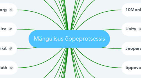 Mind Map: Mängulisus õppeprotsessis