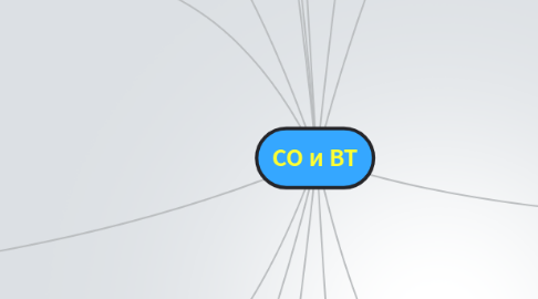 Mind Map: СО и ВТ