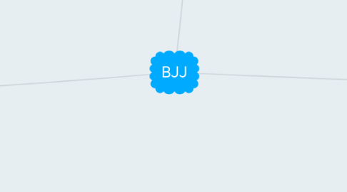 Mind Map: BJJ