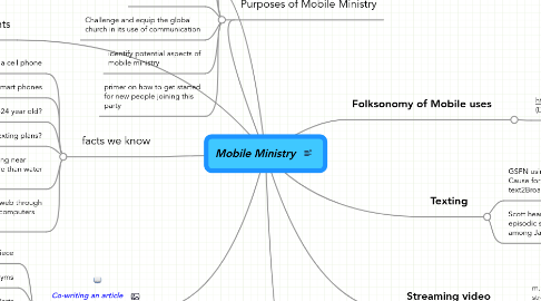 Mind Map: Mobile Ministry