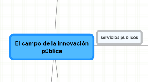 Mind Map: El campo de la innovación pública