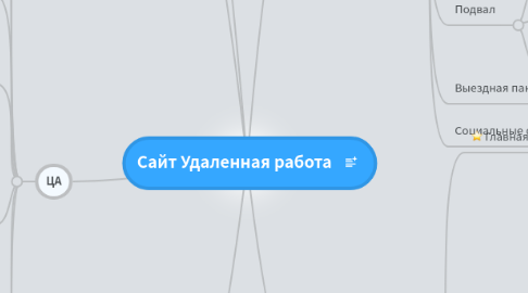 Mind Map: Сайт Удаленная работа