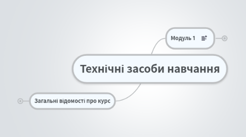 Mind Map: Технічні засоби навчання