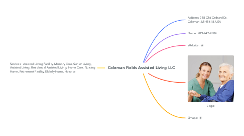 Mind Map: Coleman Fields Assisted Living LLC