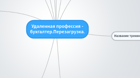 Mind Map: Удаленная профессия - бухгалтер.Перезагрузка.