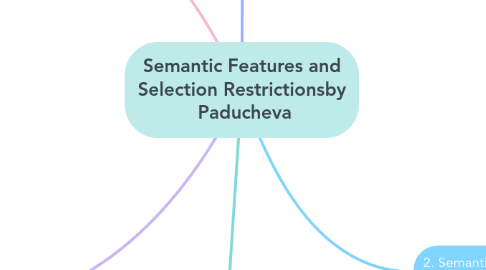 Mind Map: Semantic Features and Selection Restrictionsby Paducheva