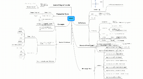 Mind Map: DBUS