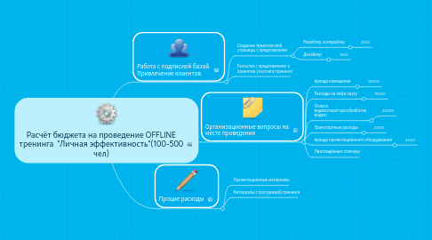 Mind Map: Расчёт бюджета на проведение OFFLINE тренинга  "Личная эффективность"(100-500 чел)