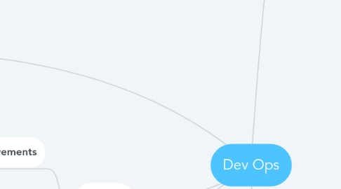 Mind Map: Dev Ops