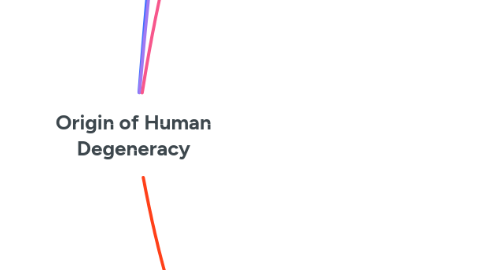 Mind Map: Origin of Human Degeneracy