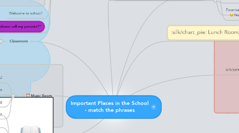 Mind Map: Important Places in the School - match the phrases