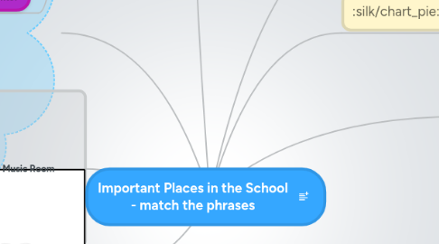 Mind Map: Important Places in the School - match the phrases