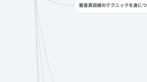 Mind Map: MSG 勝ち上がる
