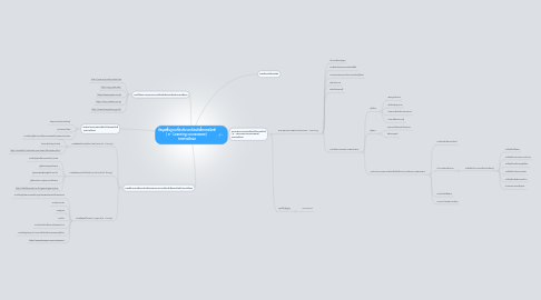 Mind Map: ข้อมูลพื้นฐานเกี่ยวกับบทเรียนอิเล็กทรอนิกส์ ( e - Learning courseware)  ทางการศึกษา