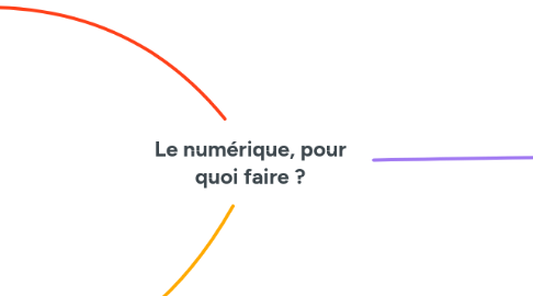 Mind Map: Le numérique, pour quoi faire ?