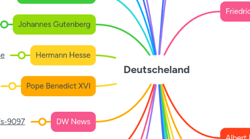 Mind Map: Deutscheland