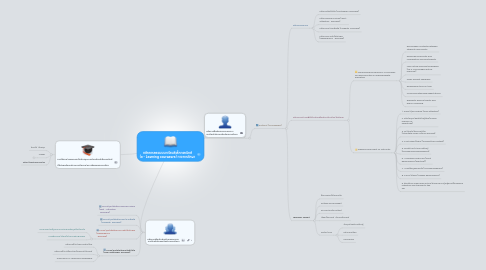 Mind Map: หลักการออแบบบทเรียนอิเล็กทรอนิกส์ (e - Learning coursware) ทางการศึกษา