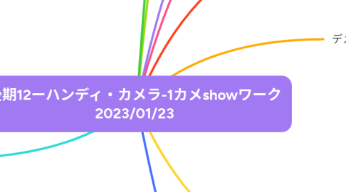 Mind Map: 後期12ーハンディ・カメラ-1カメshowワーク 2023/01/23