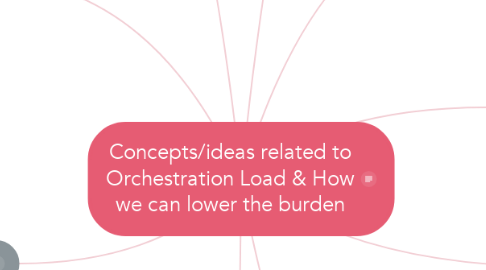 Mind Map: Concepts/ideas related to Orchestration Load & How we can lower the burden