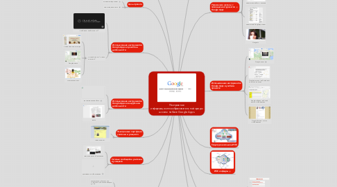 Mind Map: Построение информационно-образовательной среды школы на базе Google Apps