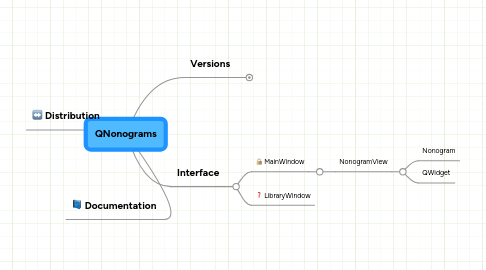 Mind Map: QNonograms