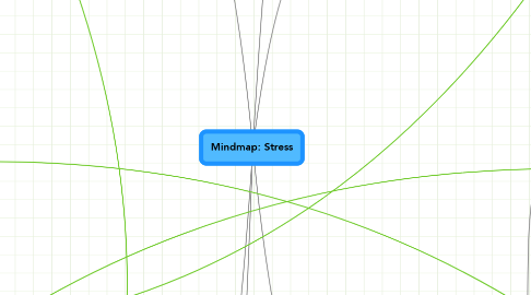Mind Map: Mindmap: Stress