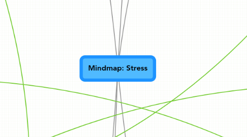 Mind Map: Mindmap: Stress