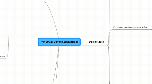 Mind Map: Mindmap: Udviklingspsykologi