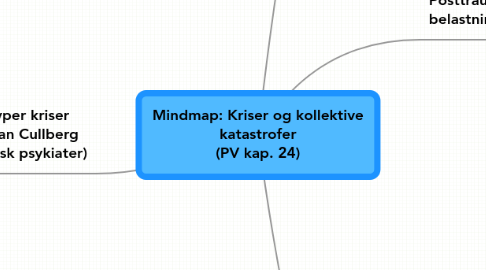 Mind Map: Mindmap: Kriser og kollektive katastrofer (PV kap. 24)