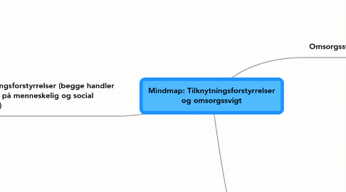 Mind Map: Mindmap: Tilknytningsforstyrrelser og omsorgssvigt