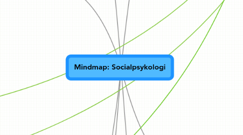 Mind Map: Mindmap: Socialpsykologi