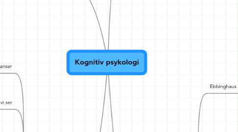 Mind Map: Kognitiv psykologi