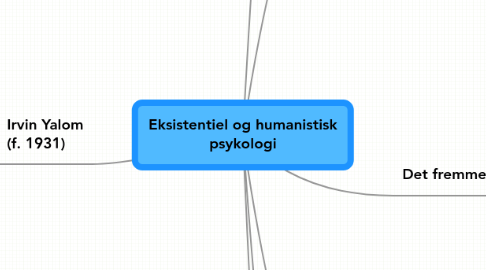 Mind Map: Eksistentiel og humanistisk psykologi