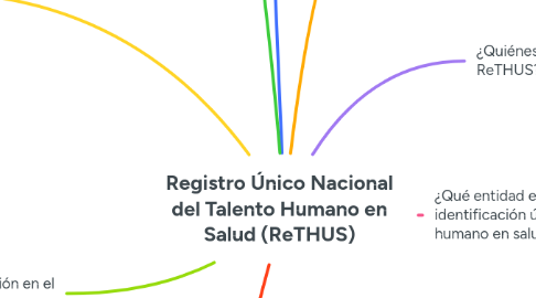 Mind Map: Registro Único Nacional del Talento Humano en Salud (ReTHUS)