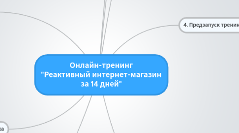 Mind Map: Онлайн-тренинг "Реактивный интернет-магазин за 14 дней"