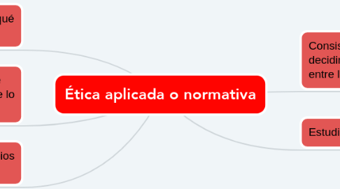 Mind Map: Ética aplicada o normativa