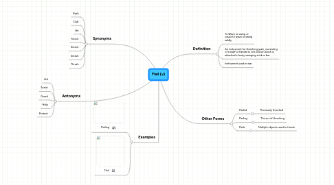 Mind Map: Flail (v)