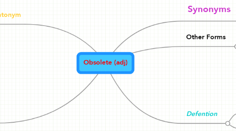 Mind Map: Obsolete (adj)