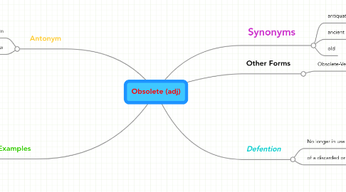 Mind Map: Obsolete (adj)