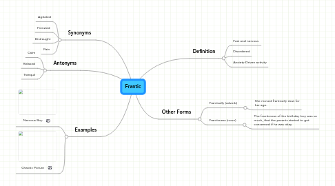 Mind Map: Frantic