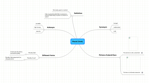 Mind Map: Placid (Verb)