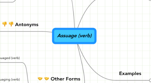 Mind Map: Assuage (verb)