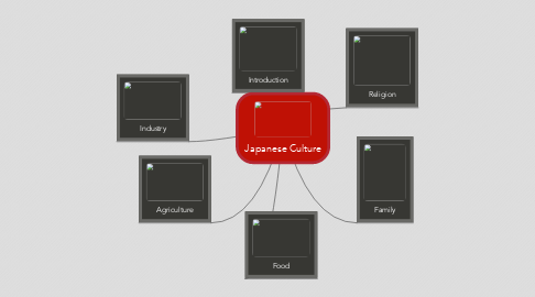 Mind Map: Japanese Culture